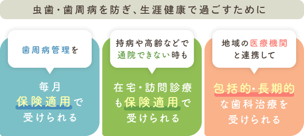 虫歯・歯周病を防ぎ、生涯健康で過ごすために