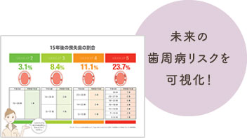 未来の歯周病リスクを可視化!